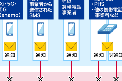 0120509950e381afntte38389e382b3e383a2e382b3e383b3e382b5e383abe38386e382a3e383b3e382b0e382bbe383b3e382bfe383bc e99bbbe8a9b1e38284smse381ae