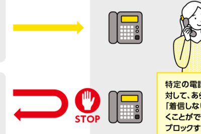 0120790625はeo光 - 電話やSMSの用件を知りたい!この番号からの着信は何? 9 0120790625e381afeoe58589 e99bbbe8a9b1e38284smse381aee794a8e4bbb6e38292e79fa5e3828ae3819fe38184efbc81e38193e381aee795aae58fb7e3818be38289