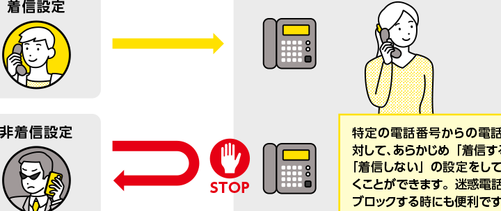0120790625はeo光 – 電話やSMSの用件を知りたい！この番号からの着信は何？