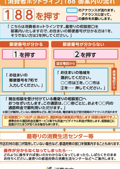 0146362119は様似町役場消費生活相談窓口 – 電話やSMSの用件を知りたい！この番号からの着信は何？