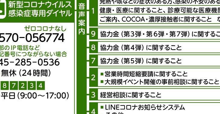 0552238896は山梨県新型コロナウイルス感染症専用相談ダイヤル – 電話やSMSの用件を知りたい！この番号からの着信は何？