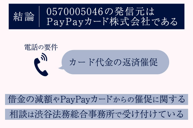 0570064450はUSEN管理センターから支払いの督促 – 電話やSMSの用件を知りたい！この番号からの着信は何？