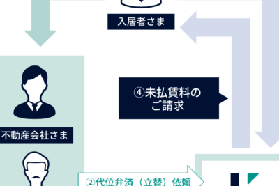 08041598299はエルズサポート【家賃保証会社】 - 電話やSMSの用件を知りたい!この番号からの着信は何? 1 08041598299e381afe382a8e383abe382bae382b5e3839de383bce38388e38090e5aeb6e8b383e4bf9de8a8bce4bc9ae7a4bee38091 e99bbbe8a9b1e38284smse381ae