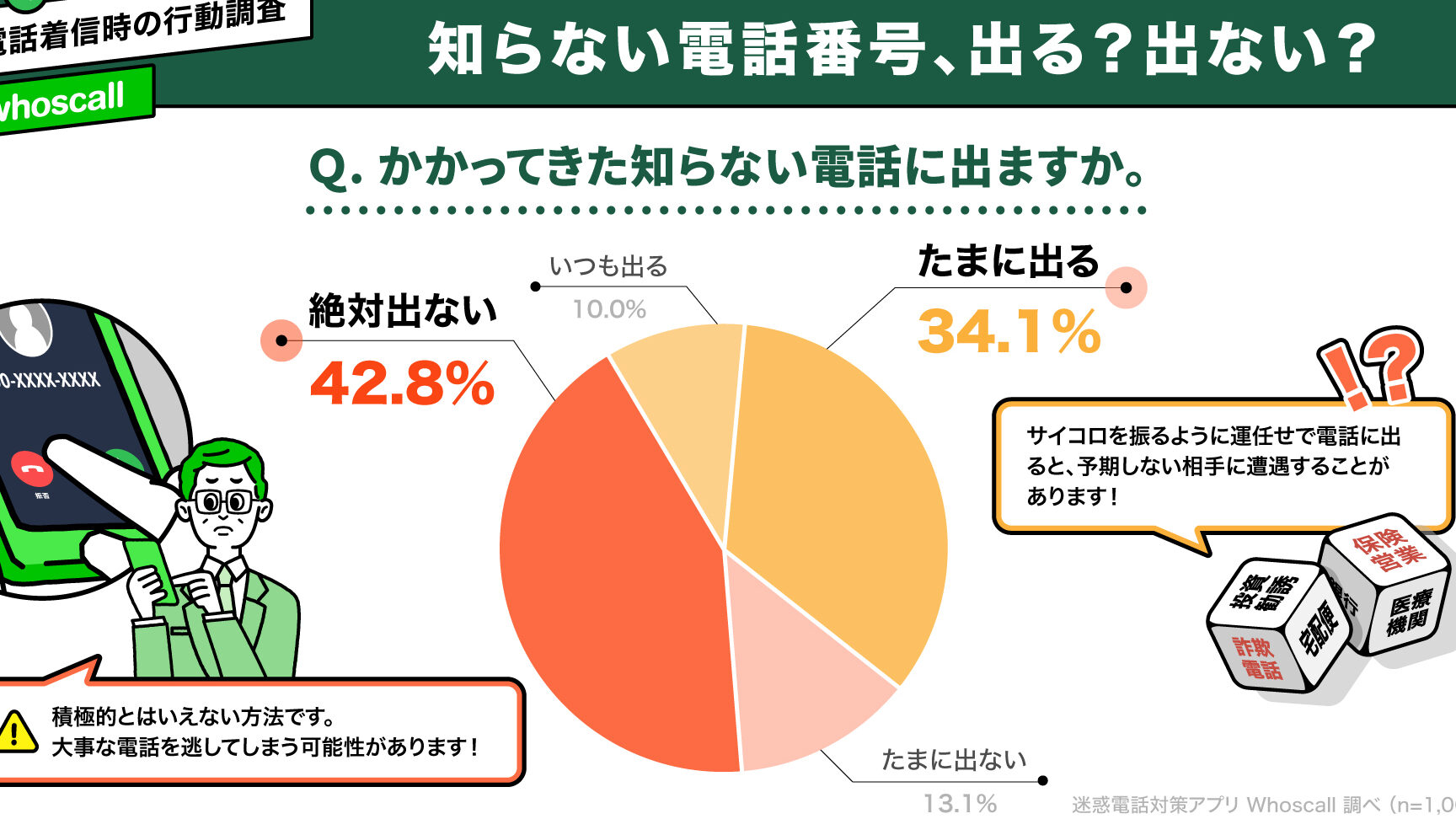 0922623388は株式会社データ・マックス – 電話やSMSの用件を知りたい！この番号からの着信は何？